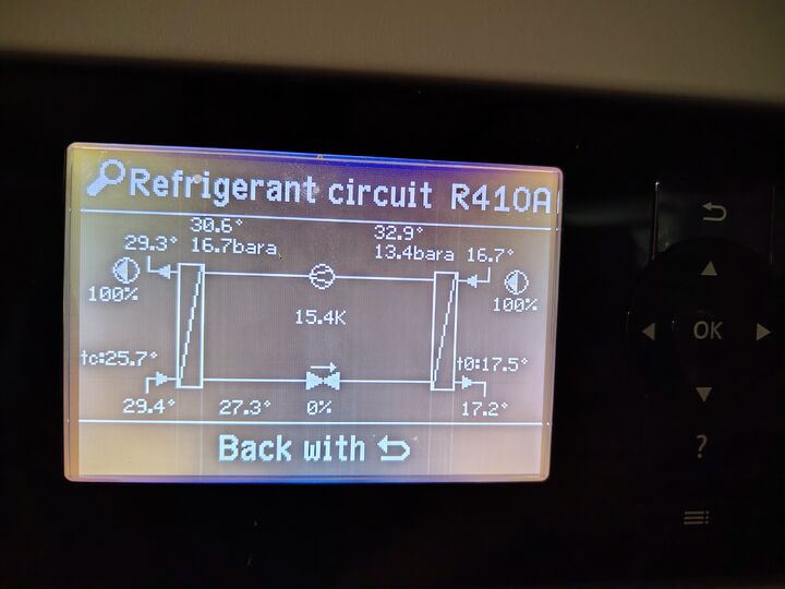 Refrigerant-circuit diagnostic screen. Front control panel.